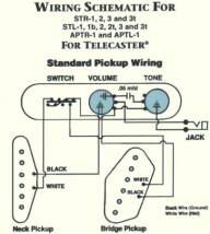 Fender Custom Shop Texas Special Telecaster Pickup Set