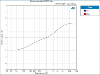 Line AIR lin Line AIR lin