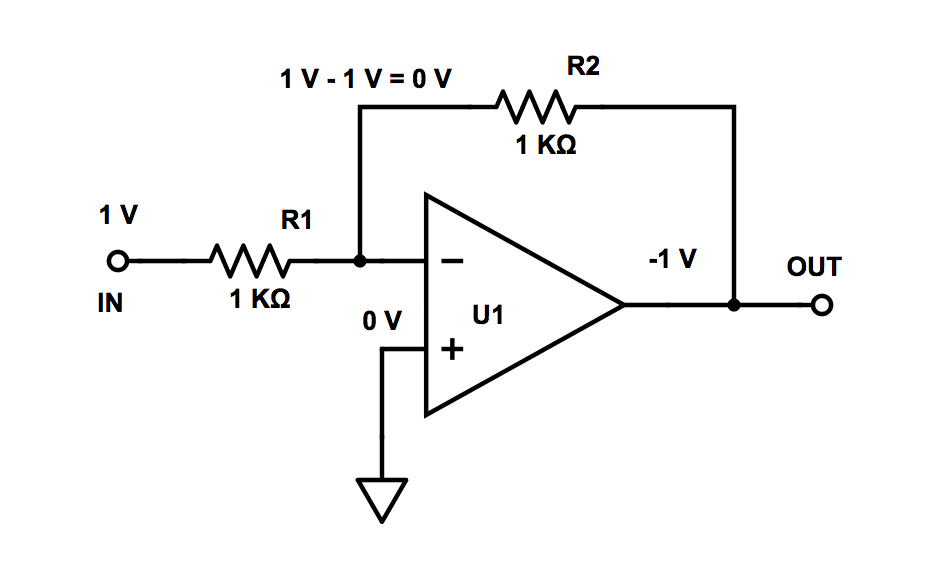 Ampli inverseur tampon