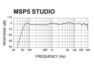 Yamaha MSP5 STUDIO (66237)