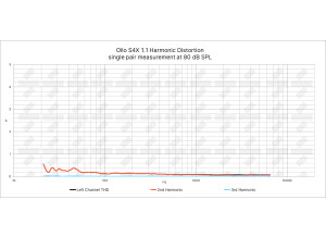 Ollo S4X 1-1 THD