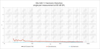 Ollo S4X 1-1 THD Ollo S4X 1-1 THD