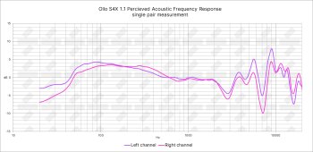 Ollo S4X 1-1 PAPFR Ollo S4X 1-1 PAPFR