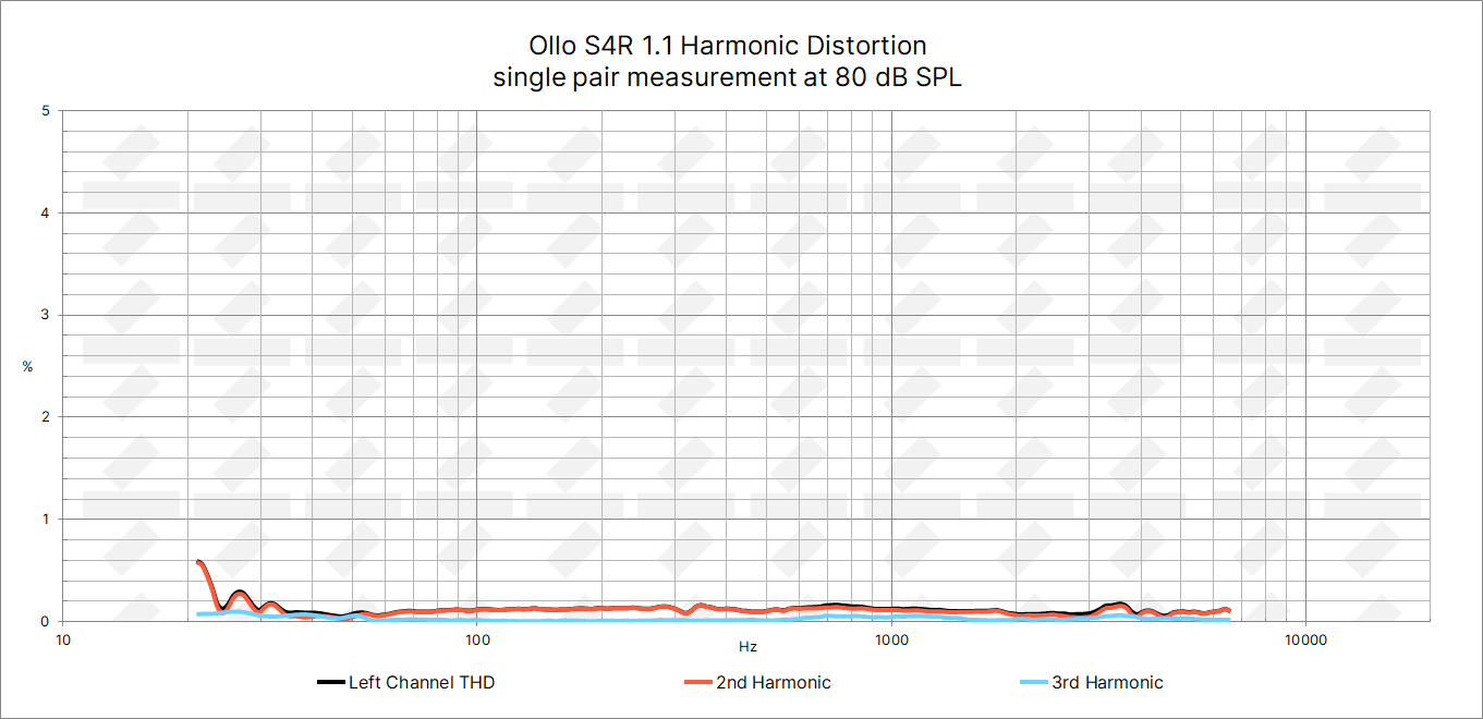 Ollo S4R 1-1 THD