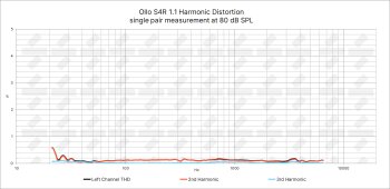 Ollo S4R 1-1 THD Ollo S4R 1-1 THD
