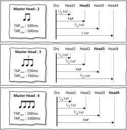 Master-Head-Control Master-Head-Control