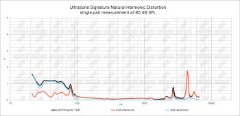 Ultrasone Signature Natural THD Ultrasone Signature Natural THD