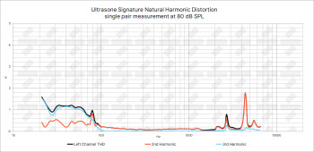 Ultrasone Signature Natural THD