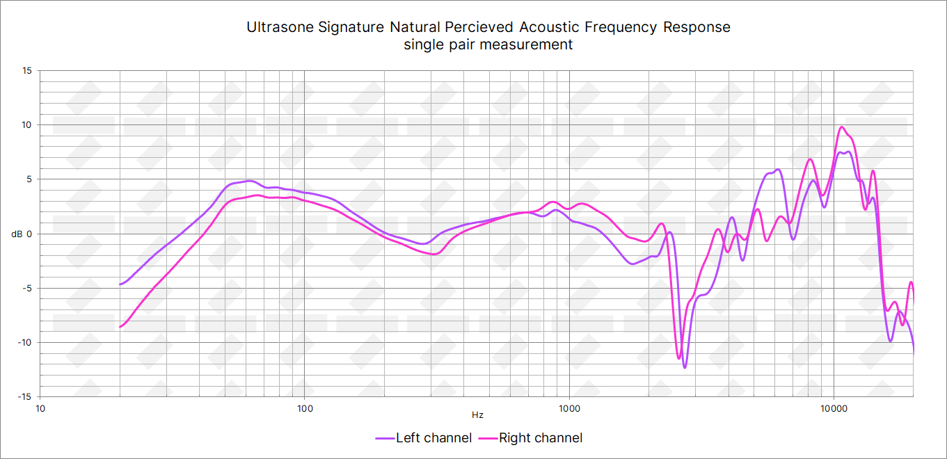 Ultrasone Signature Natural PAPFR