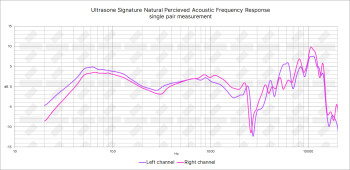Ultrasone Signature Natural PAPFR