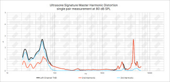 Ultrasone Signature Master THD Ultrasone Signature Master THD