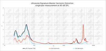 Ultrasone Signature Master THD