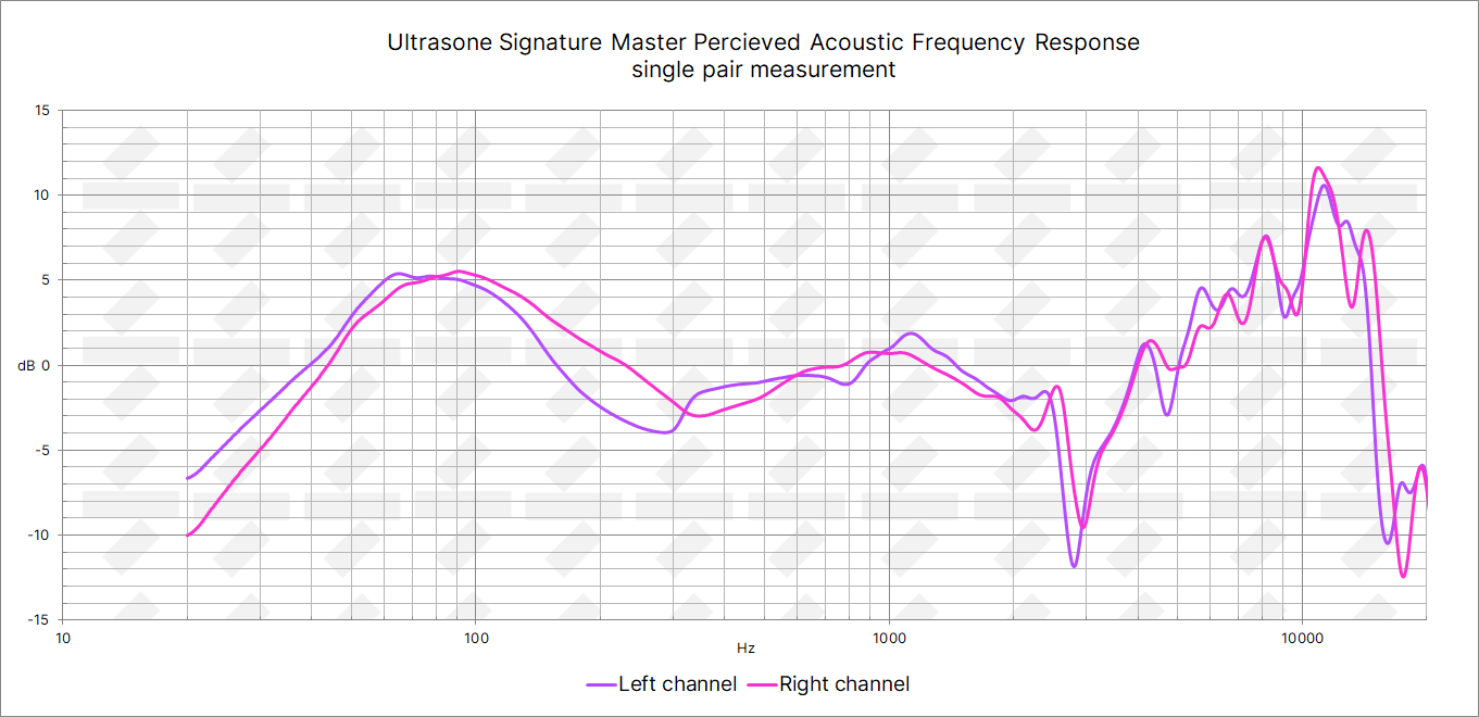 Ultrasone Signature Master PAPFR