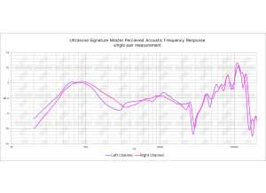 Ultrasone Signature Master PAPFR