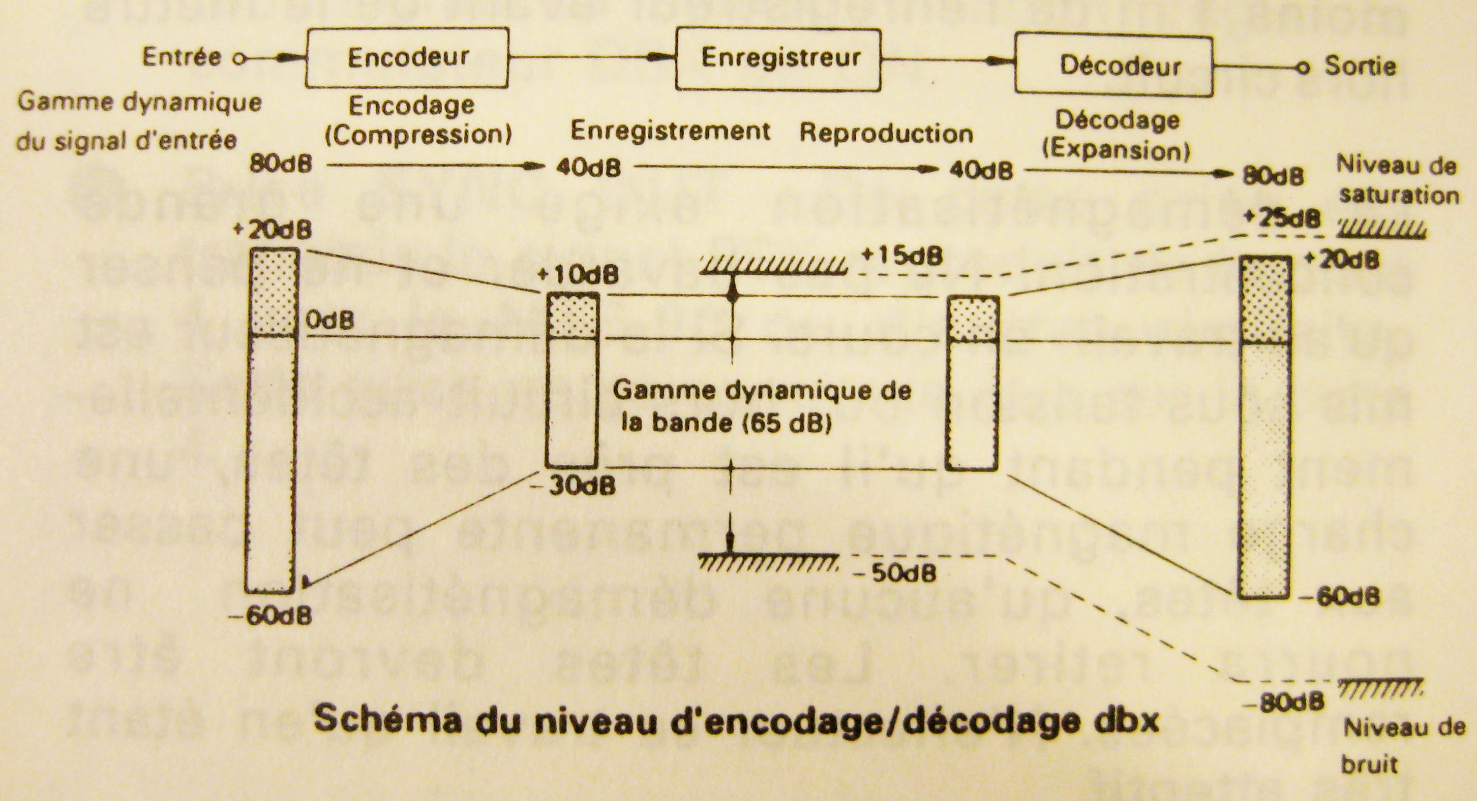 Tascam Portastudio 424