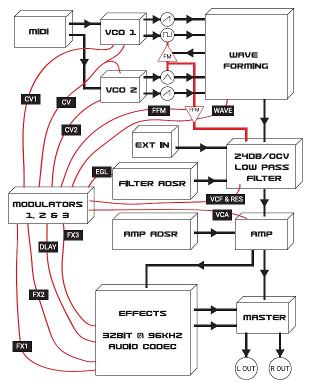 Typhon_2tof Synoptique.JPG