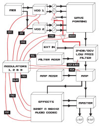 Typhon_2tof Synoptique.JPG Typhon_2tof Synoptique.JPG