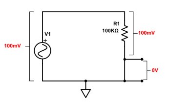 Output zéro Output zéro