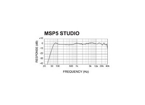 Yamaha MSP5 STUDIO (48983)