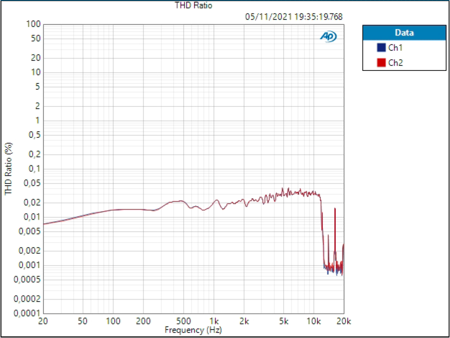 Inst Pass JFET Middle THD 71,638 dB