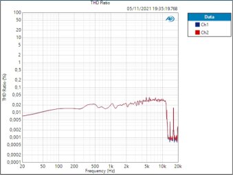 Inst Pass JFET Middle THD 71,638 dB Inst Pass JFET Middle THD 71,638 dB