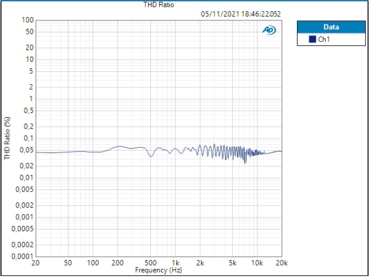 Inst Act Pure Sharp Amp Out THD 61,061 dB