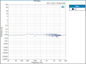Inst Act Pure Sharp Amp Out THD 61,061 dB Inst Act Pure Sharp Amp Out THD 61,061 dB