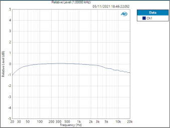 Inst Act Pure Sharp Amp Out 0,543 dB