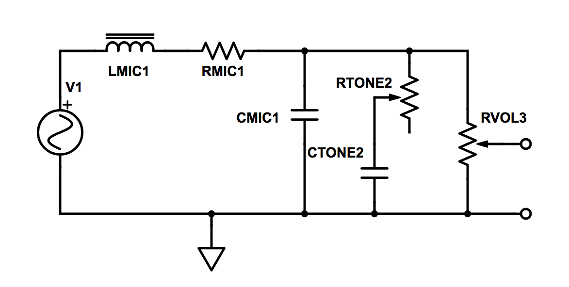 Model guitare complet