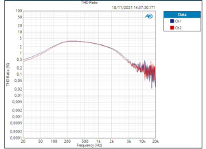 Ligne 1_2 vintage gain -3dB