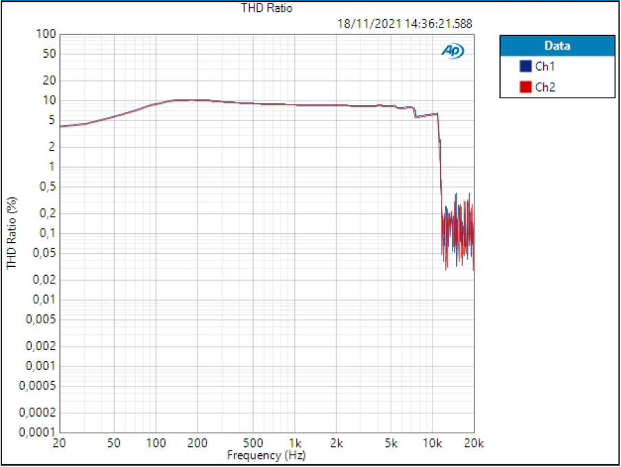 Ligne 1_2 vintage THD