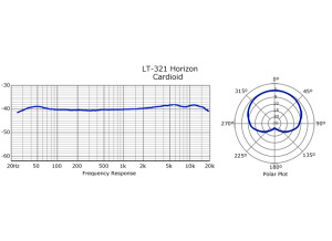 Horizon Freq Response