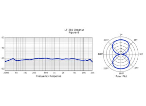 LT381 Freq Response Bi