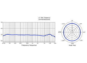 LT381 Freq Response Omni