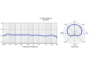 LT381 Freq Response Cardio