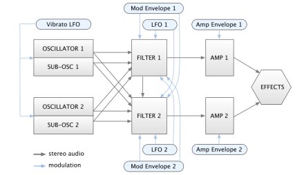 Signal Path Signal Path