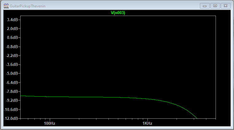 Les Mains dans le Cambouis : simu 1demi vol.PNG