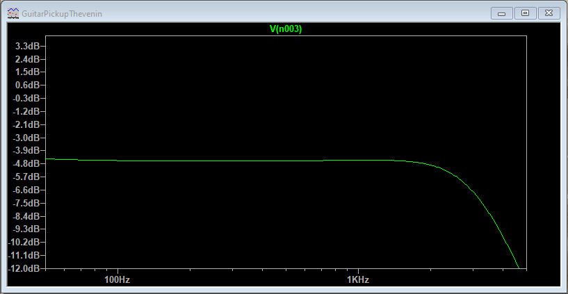 Les Mains dans le Cambouis : simu 1quart vol.PNG