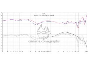 Audio-Technica ATH-M70x (17239)