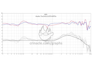 Audio-Technica ATH-M70x (22609)