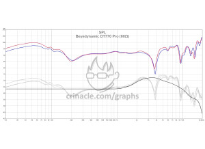 Audio-Technica ATH-M70x (23227)