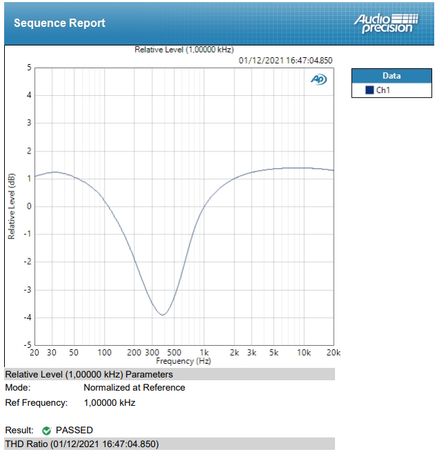 Mesure_réponse_relative_mode_cream