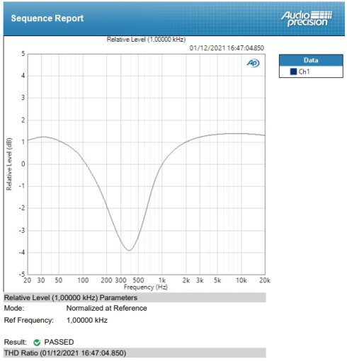 Mesure_réponse_relative_mode_cream Mesure_réponse_relative_mode_cream