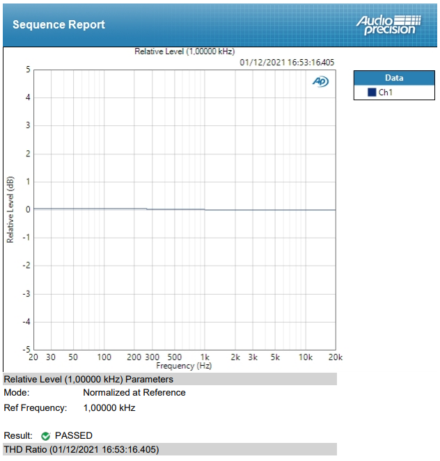 Niveau_relatif_entrée_micro