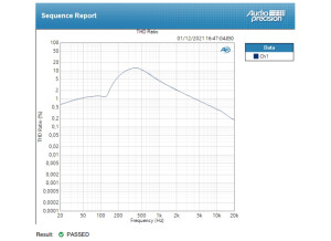 Taux_de_distortion_harmonique_mode_cream