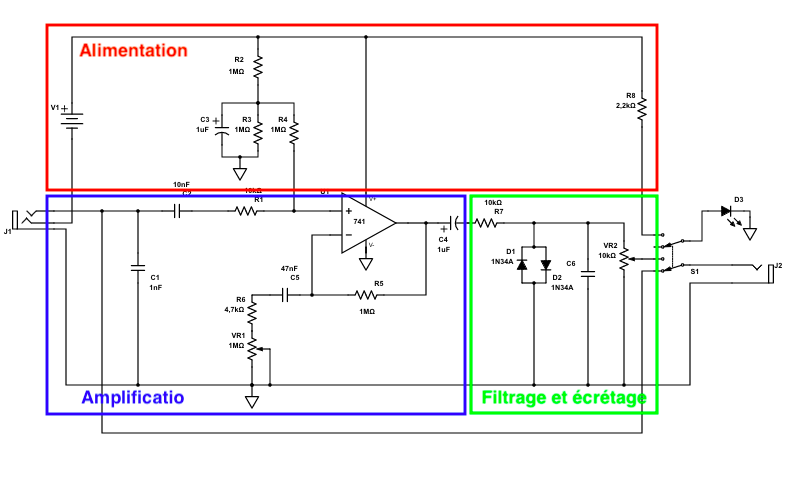 MXR Disto Plus Parties