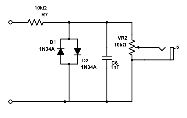 MXR Disto Plus Clipping