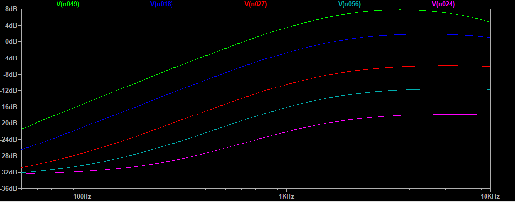 SIMU 7 MXR DISTO PLUS.PNG