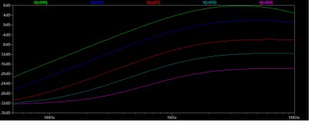 SIMU 7 MXR DISTO PLUS.PNG SIMU 7 MXR DISTO PLUS.PNG