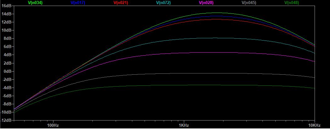 MXR DISTO PLUS BANDE PASSANTE.PNG
